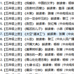 百位知名主持人小学语文课文公益同步朗读–5年级-学霸网