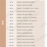 学而思石雪峰初一语文2021年秋季阅读写作班视频课程-学霸网