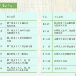 学而思 徐德直初三春数学目标班(全国)-学霸网