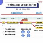 学而思苏宇坚初中兴趣班（1-学霸网
