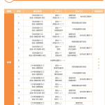 学而思刘飞飞初三英语2021年秋季目标A+班课程-学霸网