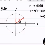 初中物理竞赛6阶之六阶【探究实验与数学基础】三角函数的应用-学霸网