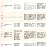 学而思张卡特高三语文2021年秋季目标A+班课程-学霸网