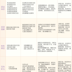 学而思昆尼高三英语2021年秋季目标S班课程-学霸网