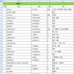 高一外研版英语必修一单词表带音标EXCEL格式可编辑英语单词背诵 默写-学霸网