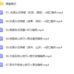 【2021寒】高一英语尖端班（袁慧）-学霸网