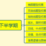 猿辅导高二数学秋季班黄冠必修5+选修2-1专题课程-学怪兽