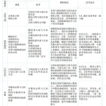 学而思2020秋徐强高二数学网课清北班（锥曲线空间向量导数专题）-学怪兽