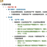 2022高考历史刘勖雯选择题技巧-学霸网