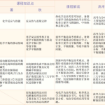学而思郑慎捷高二化学2021年秋季目标A+班课程-学霸网