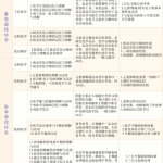 学而思贾世增高三化学2021年秋季目标A+班课程-学霸网