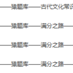 猿辅导高中语数英物化生全科辅导资料-学霸网