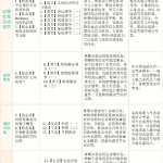 学而思陆巍巍高二生物课2021年秋季目标A+班课程视频课程-学霸网