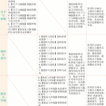 学而思陆巍巍高三生物2021年秋季目标A+班课程-学霸网