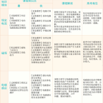 学而思章进高二物理2021年秋季目标A+班课程视频课程-学霸网