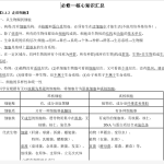 高中生物知识提纲(包括教材科学史与经典实验）-学霸网