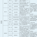 学而思于鲲鹏2021高一物理目标强基计划秋季班高清视频-学霸网
