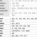 2022考研英语一词汇大纲5500学习课程-学霸网