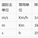 初中物理各章节公式、学习方法和技巧总结-学霸网