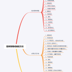 怎样提高高中物理成绩？有哪些较好的方法？-学霸网