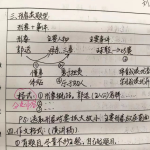 苏教版高中数学必修二《14.3.1扇形统计图、折线统计图、频数直方图》试题-学霸网