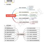 M0:普通高中教科书(数学)目录@人民教育出版社&上海教育出版社&北京师范大学出版社-学霸网