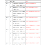 高中语文现代文专题知识（考点+精讲+训练）PDF-学霸网