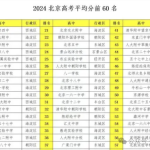 专访北京四中语文组长：高中回头看, 小学初中最要抓的是这件事…-学霸网