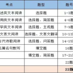 高中语文学科提分策略-学霸网